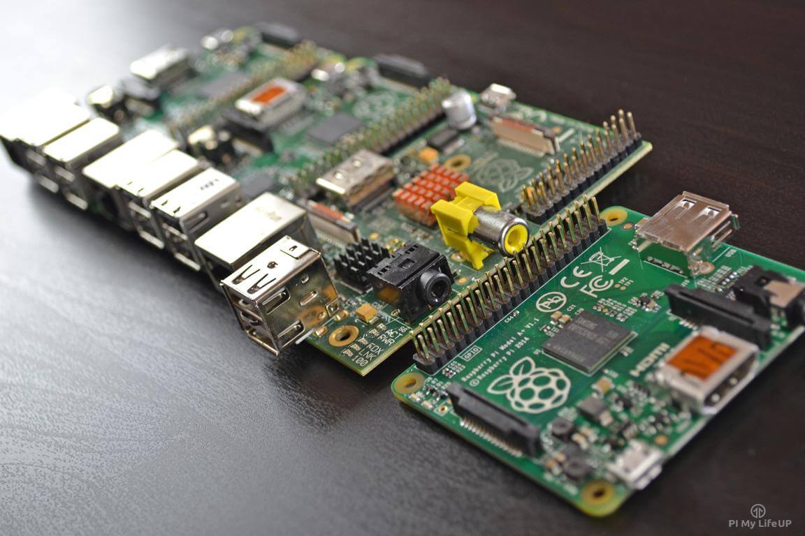 What is a Raspberry Pi