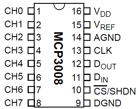 Raspberry Pi mcp3008