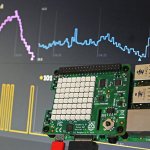 Raspberry Pi Weather Station