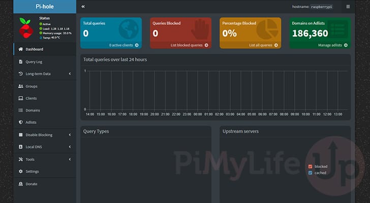 Raspberry Pi Pi-Hole Admin Dashboard