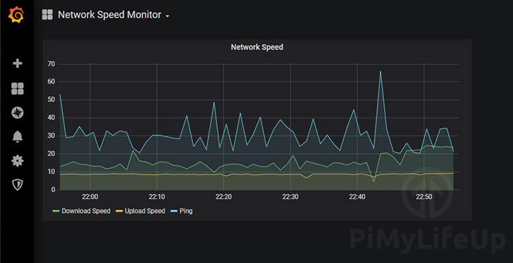 Internet Speed Monitor Dashboard Ready