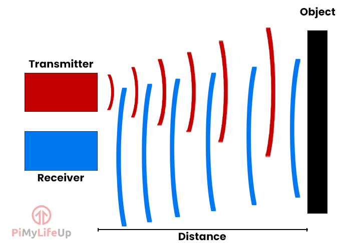 HC-SR04 Ultrasonic Diagram