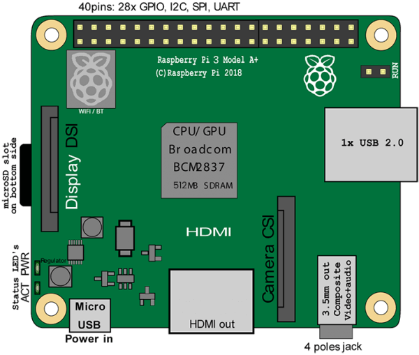 The Raspberry Pi 3 A+ - Pi My Life Up