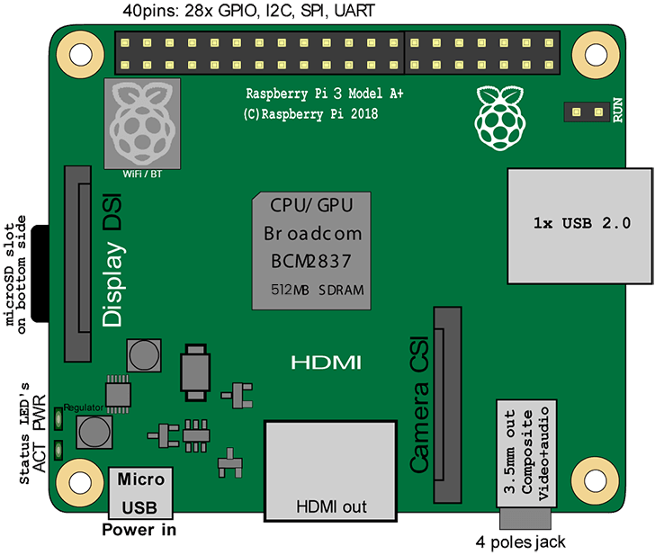 The Raspberry Pi 3 A Pi My Life Up
