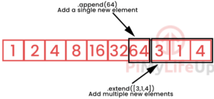 Guide to Arrays in Python - Pi My Life Up