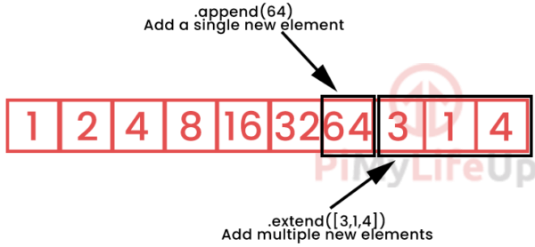 Guide to Arrays in Python - Pi My Life Up