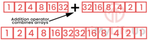 Guide to Arrays in Python - Pi My Life Up