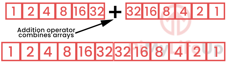 Arrays in Python concatenate diagram