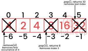 Guide to Arrays in Python - Pi My Life Up