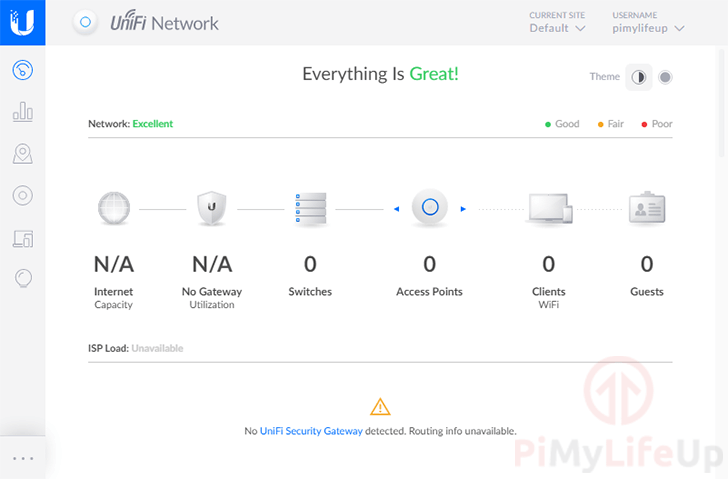 Raspberry Pi UniFi Dashboard