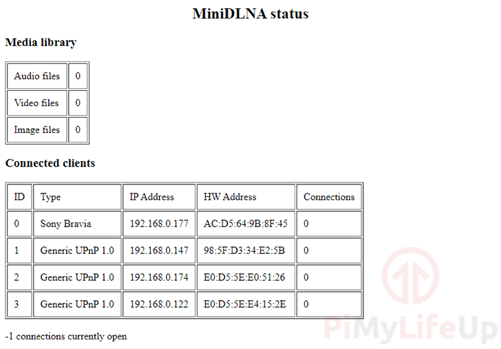 Raspberry Pi MiniDLNA Status Page