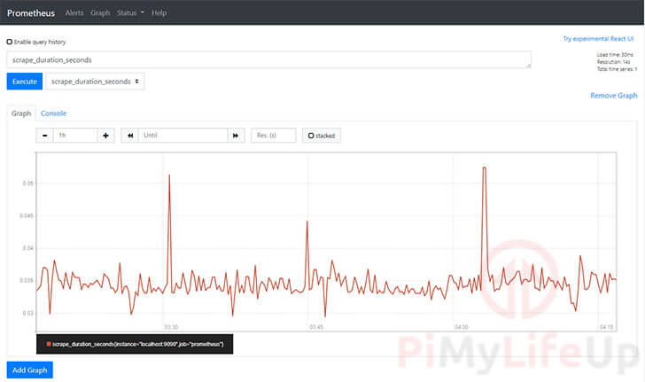 Raspberry Pi Prometheus Web Interface