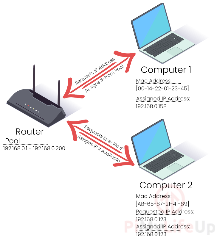 mac address block by router for not access web inface