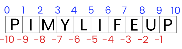 element slicing a tuple in Python