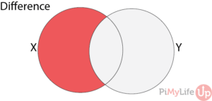 How to use Python Sets - Pi My Life Up
