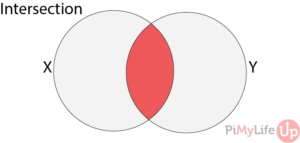 How to use Python Sets - Pi My Life Up