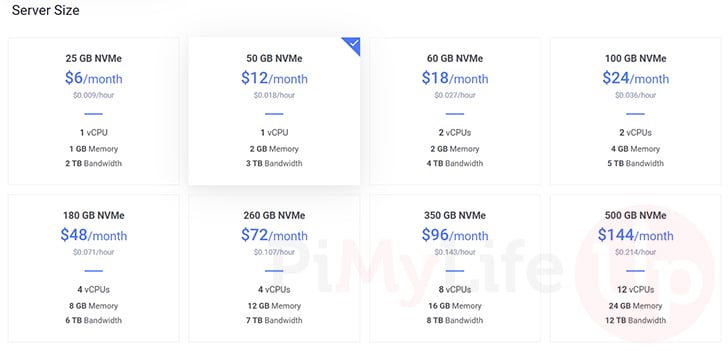 Select VPS Size for Minecraft Server