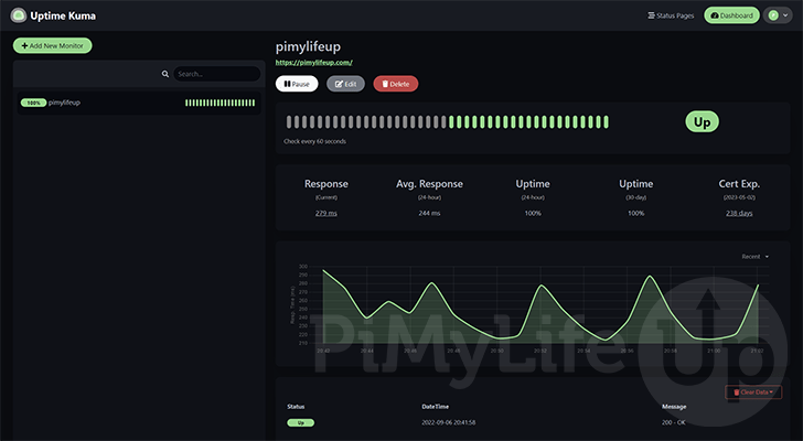 Uptime Kuma Dashboard