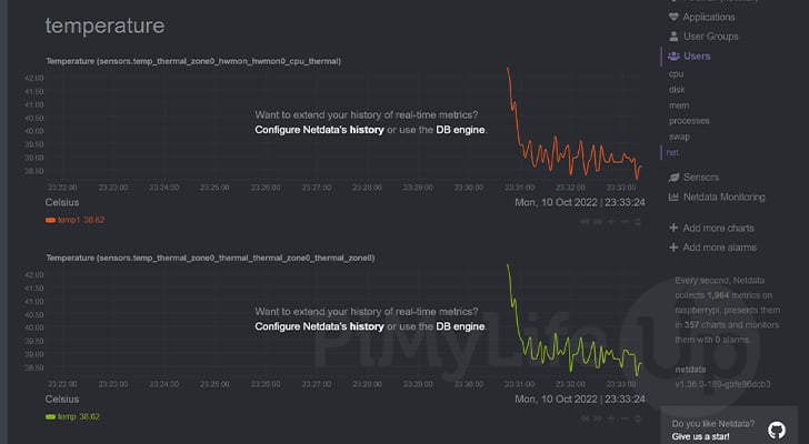 Netdata Raspberry Pi Temperature Graph