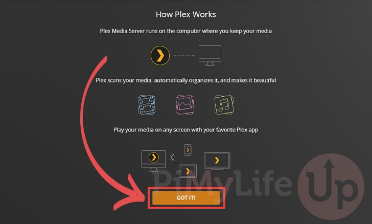 How Plex Works Explanation