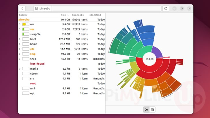 Details Disk Space Usage on Ubuntu