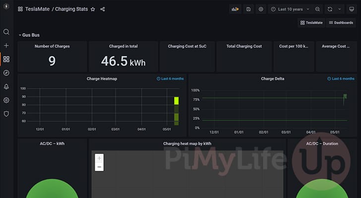 TeslaMate Charging Stats