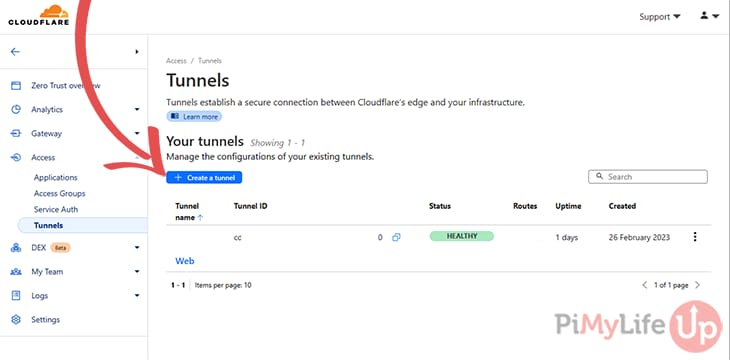 Cloudflare Zero Trust Tunnels Dashboard