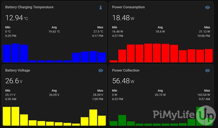 Ubiquiti Sunmax Statistics in Home Assistant