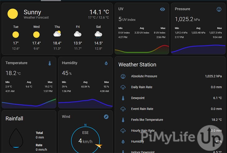 Weather Station Example Dashboard