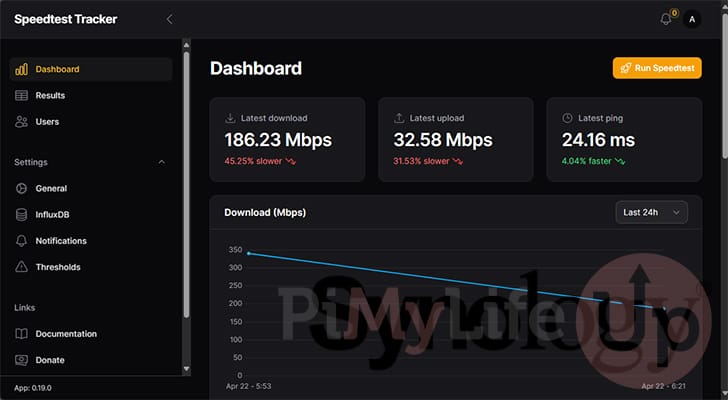 Synology NAS Internet Speed Test