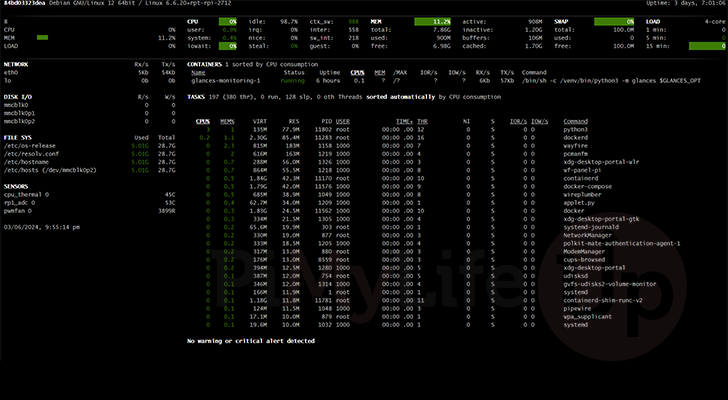 Glances running on the Raspberry Pi