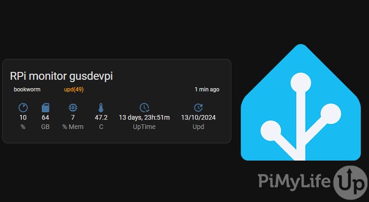 Home Assistant Raspberry Pi System Monitor