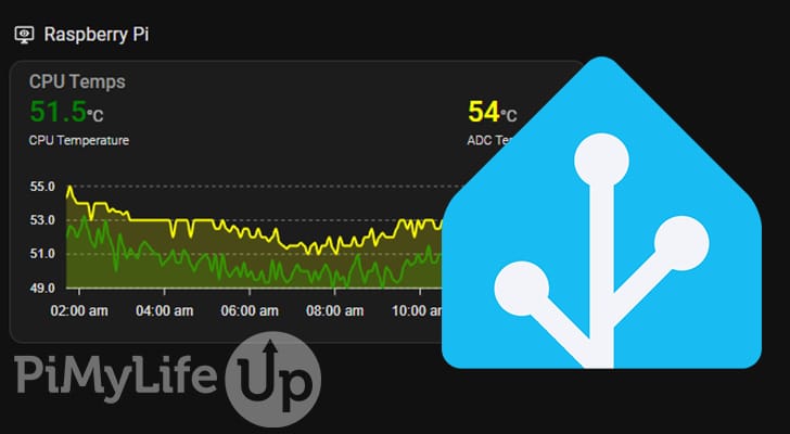 Home Assistant Glances